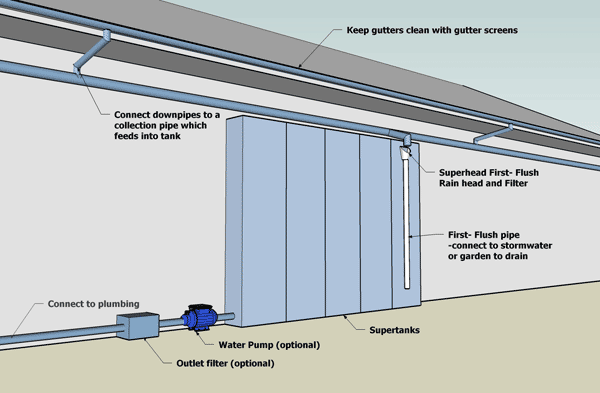 20 000 gallon water tanks texas