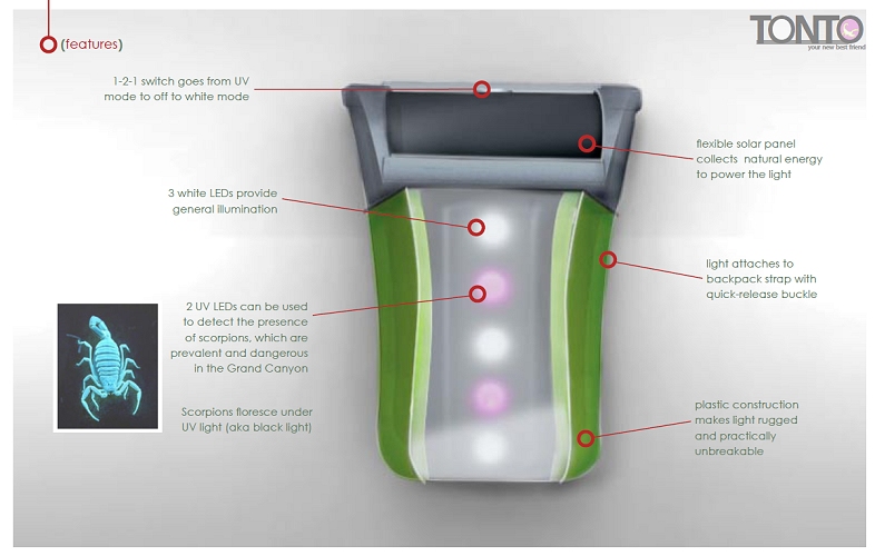 diagram of solar power system. quick-release system that