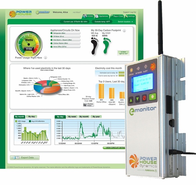 Energy Monitoring System