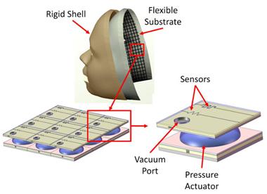 Biomask Improves Facial Burn Treatment Results for Soldiers