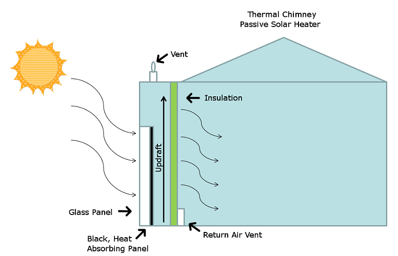 Eco Tutor: Solar Heating for your Home