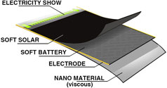 Soft Solar Battery Layers