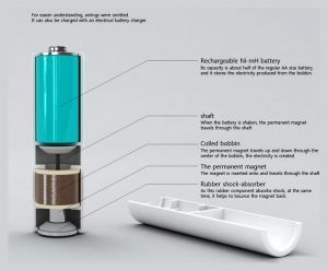 Mint Battery - Internals