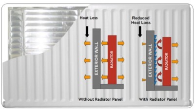 Heatsaver Radiator Panels