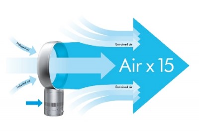 Dyson Air Multiplier - Bladeless Fan