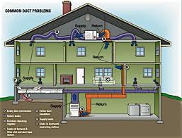 Home Energy Inspection