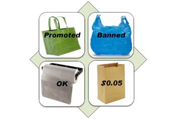 Reusable Shopping Bags