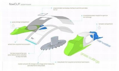 Latest product design overview