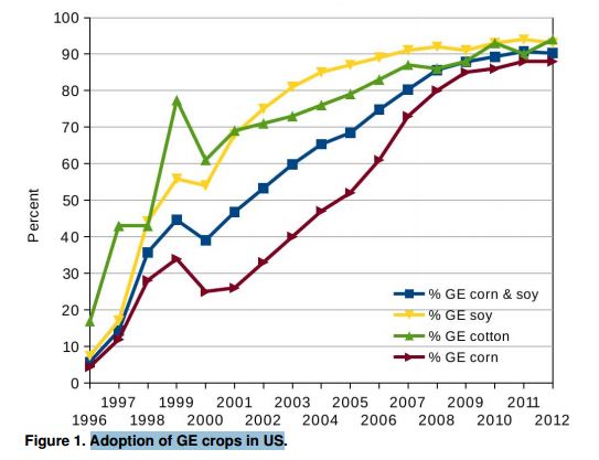 Eco-Friendly-GMO-3